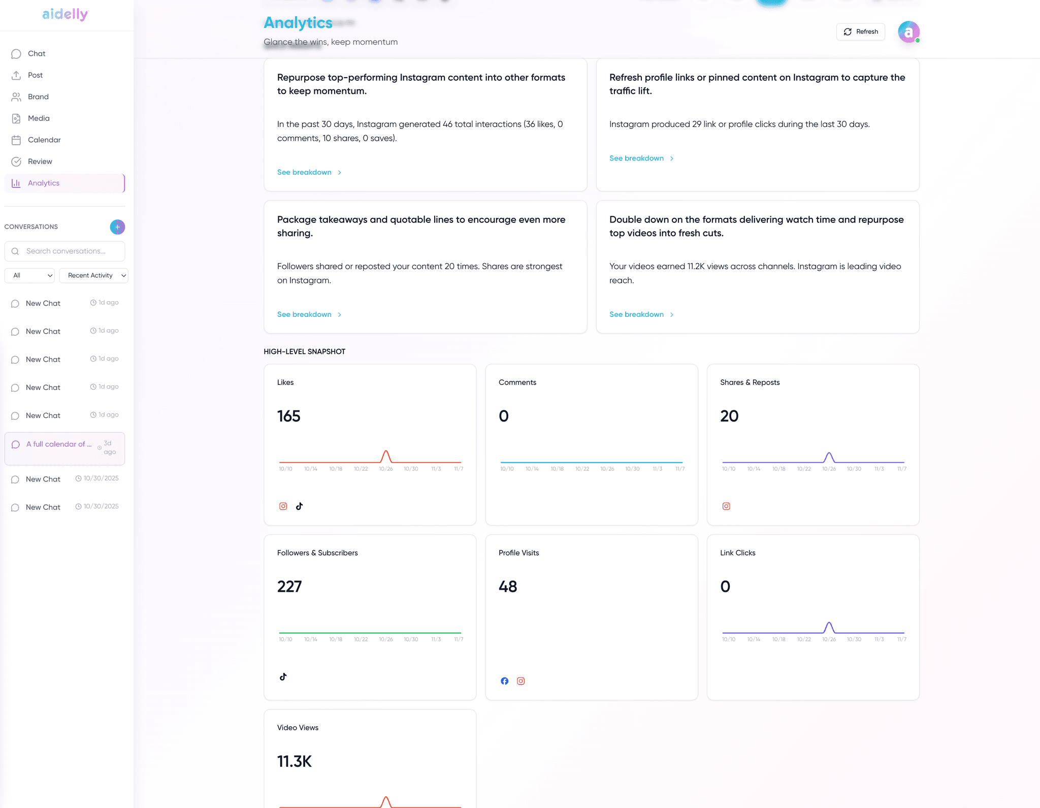 The Aidelly analytics dashboard showing performance across connected accounts