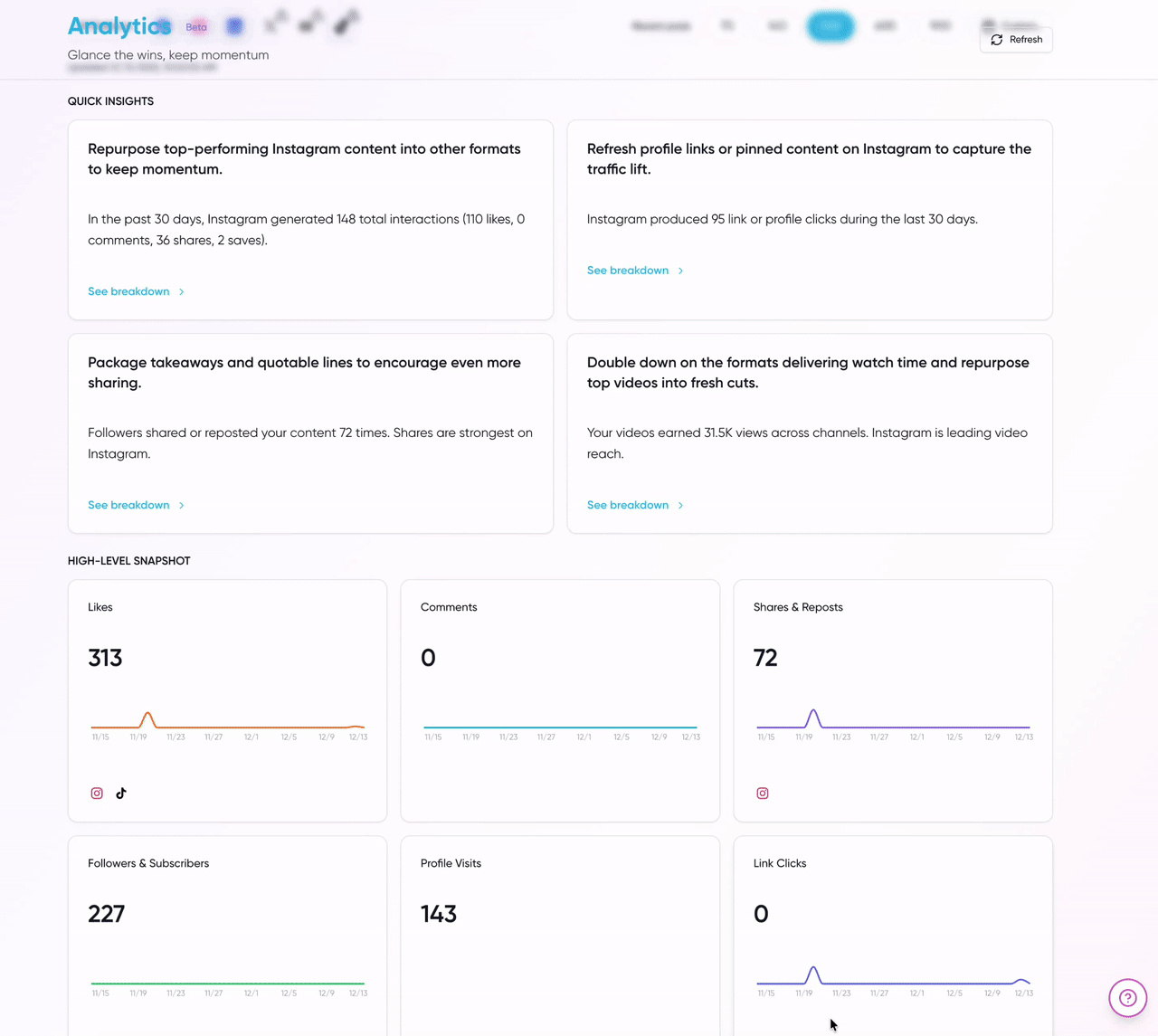 Know what works. Double down.